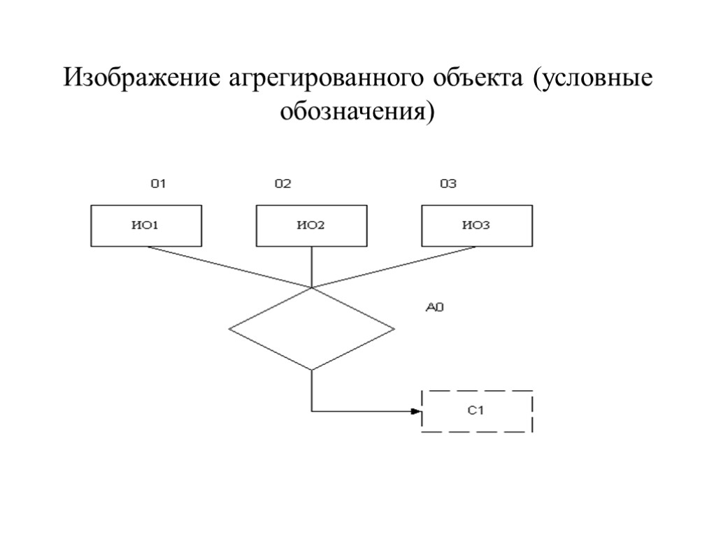 Изображение агрегированного объекта (условные обозначения)